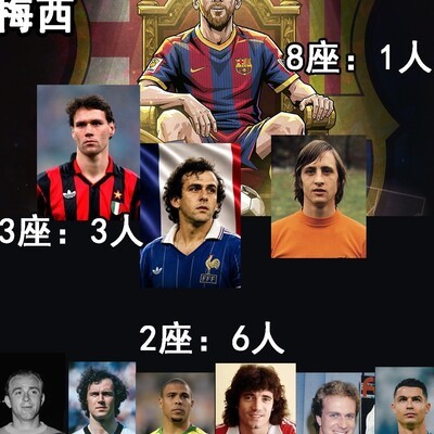 金球王争霸，王者、护法与长老的较量