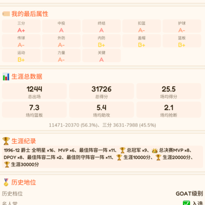 谁是篮球GOAT？