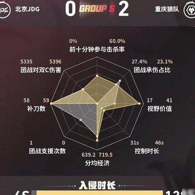 狼队皖皖裴擒虎碾压无双赵云
