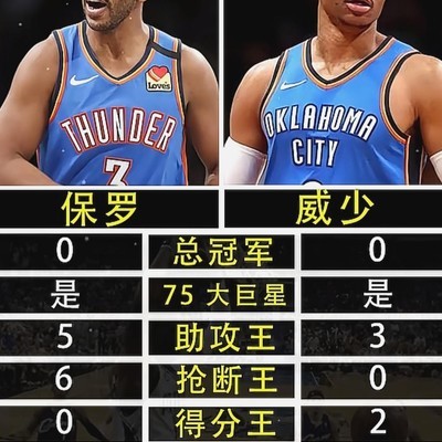 篮球两人地位对比