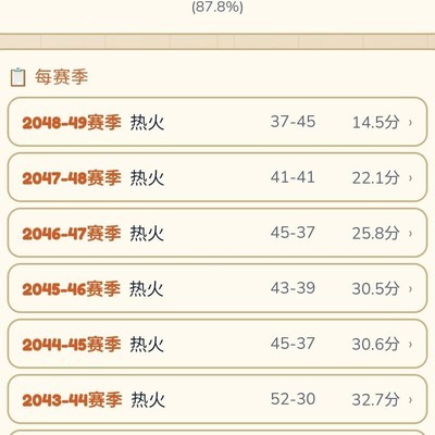 张伯伦，篮球史上最强GOAT