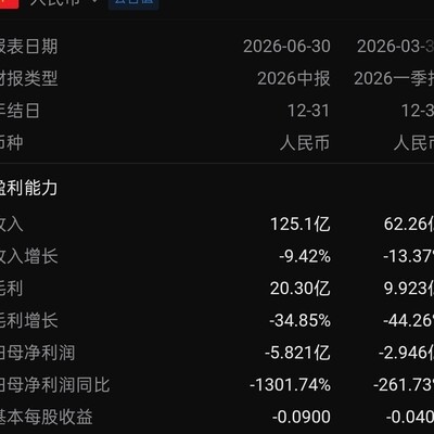 影视寒冬，用户流失与平台亏损