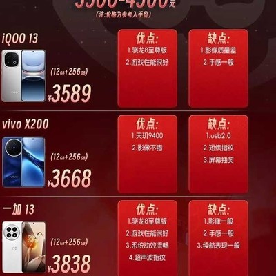 3500—4500元旗舰机怎么选？