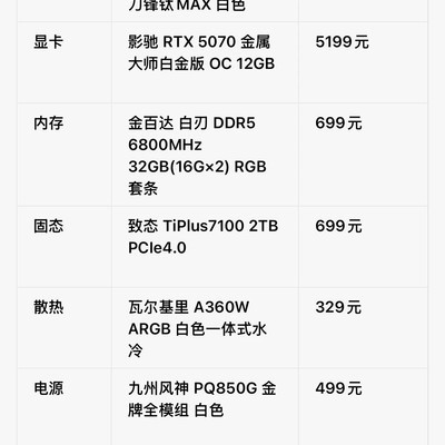 电脑配置求助