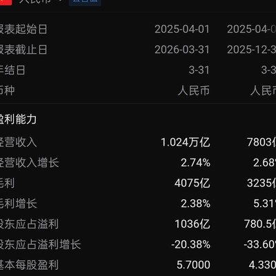 阿里巴巴营收利润双创新高