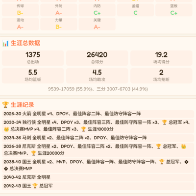 篮球历史前三巨星