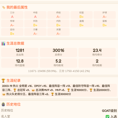 我的GOAT级完美篮球球员