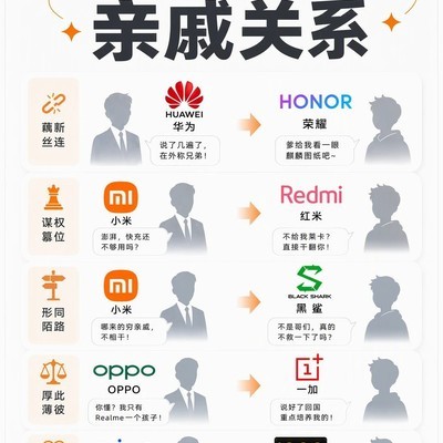 手机品牌背后的亲缘关系