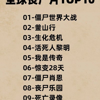 全球十大经典丧尸片