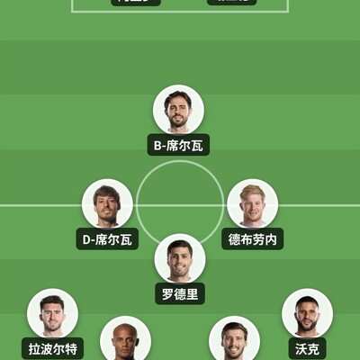 足球实力阵容解析