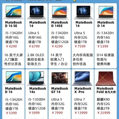2026年3月华为笔记本销量榜