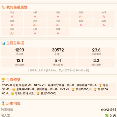 97高分新秀中锋的辉煌成就