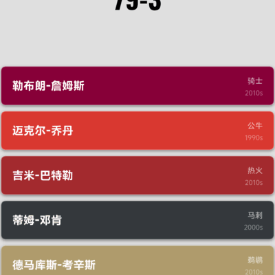 篮球讨论，还可以吧