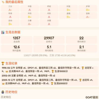 谁是中锋GOAT？
