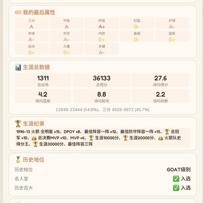 篮球队史排行榜计算方法