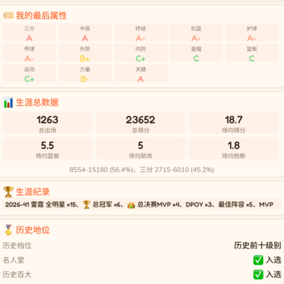 篮球之王之争