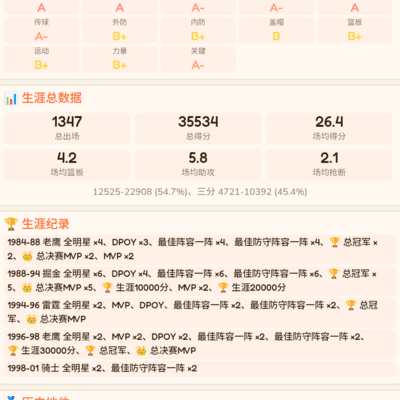 篮球之王的诞生