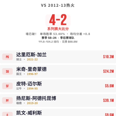 篮球游戏评分争议