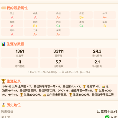 篮球传奇，11冠与14次防守一阵的辉煌