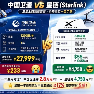 星链干扰器背后的通信博弈