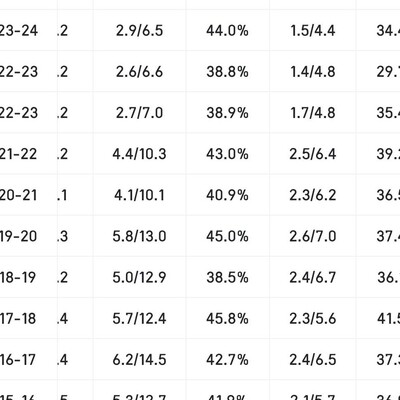 乐福进攻能力引争议