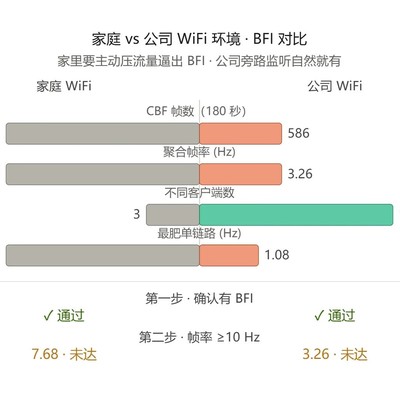Wi-Fi隔墙识人实测