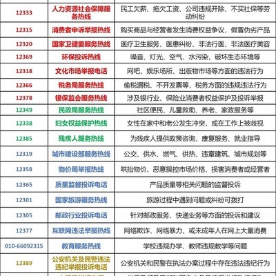维权指南，三步依法维权