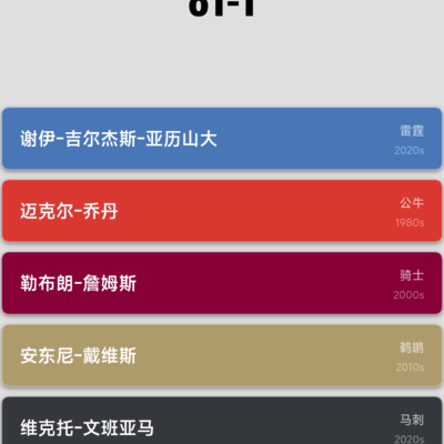 篮球赛谁输啦