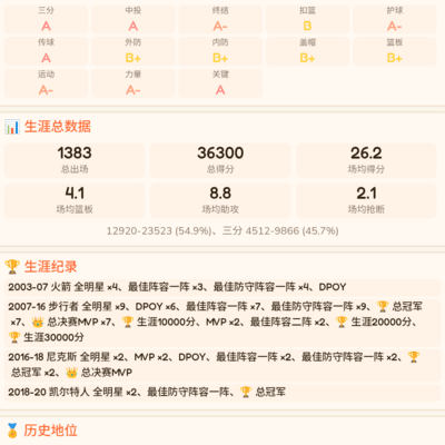 历史第一控卫之争