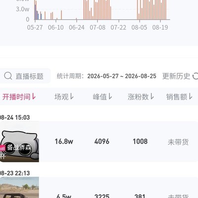 绝地求生主播17天天连播九小时