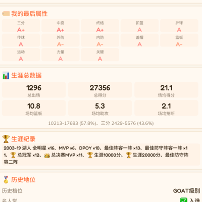 篮球之王的自嘲之路