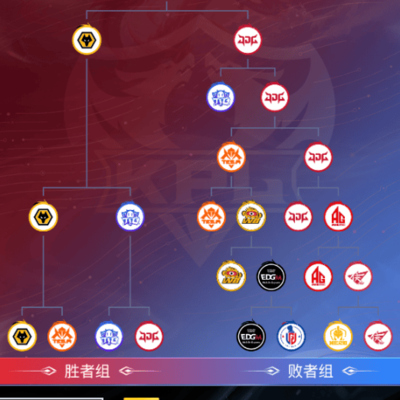 2026KPL夏季赛季后赛预测