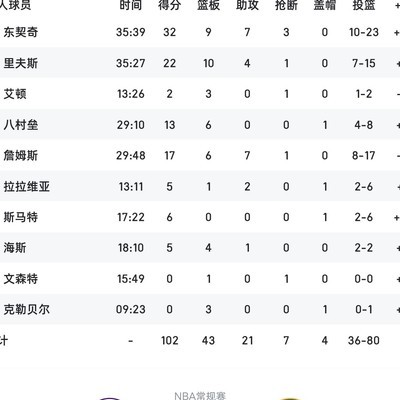 老詹正负值再现爵士战