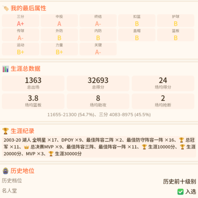 数据亮眼却无缘MVP
