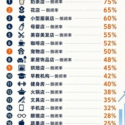 健身房倒闭潮