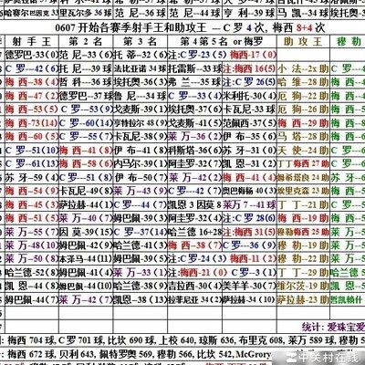 C罗巅峰进球实力