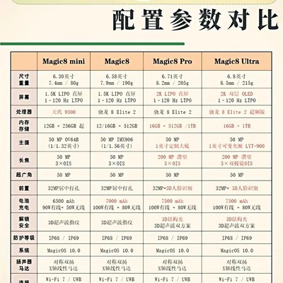 荣耀Magic8系列全系曝光