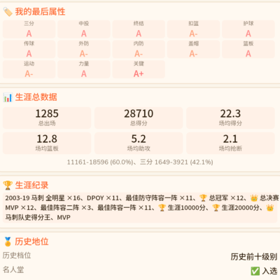 马刺中锋12冠FMVP