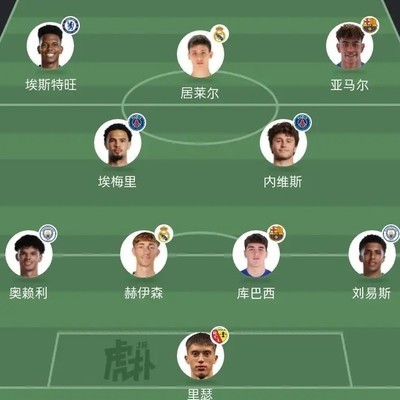 足坛最佳U21阵容争议