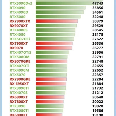 2026年5月显卡天梯图