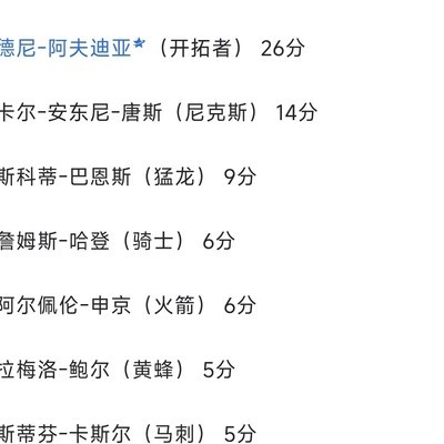 贾马尔默里三阵，巴恩斯等为何落选？