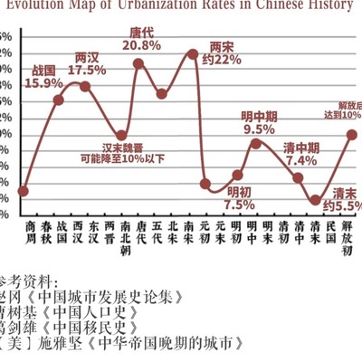 朝代暴行与社会影响