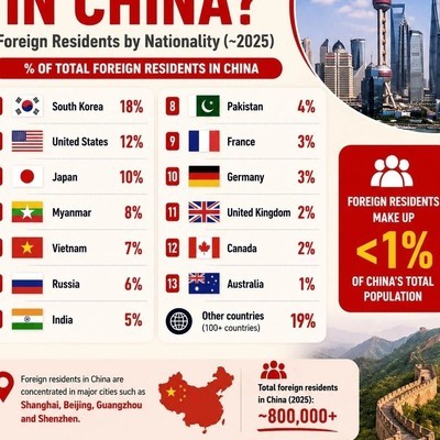 外国人在中国定居情况