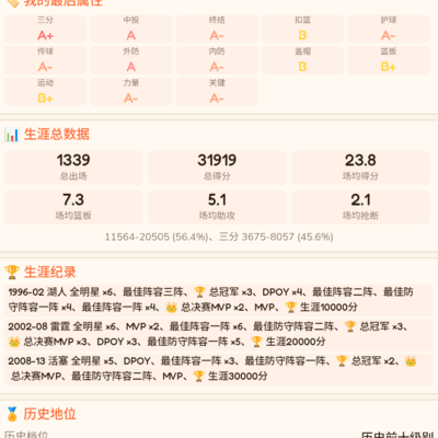 篮球传奇圆满，中国队无敌