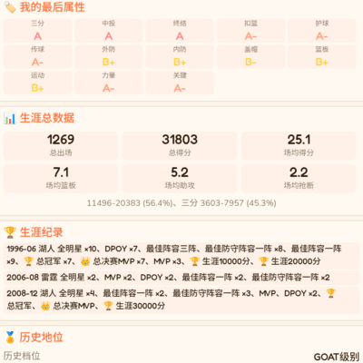 小前锋GOAT之争