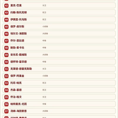 理性看待詹姆斯球迷