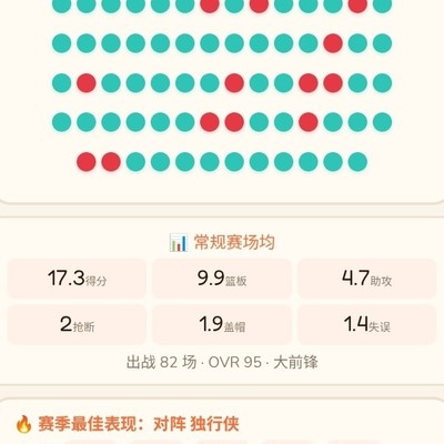 篮球三年成绩分析