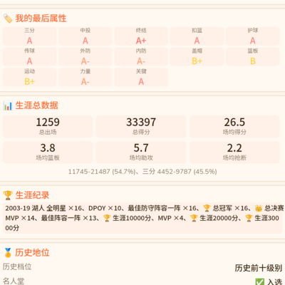 湖人16冠与GOAT之争