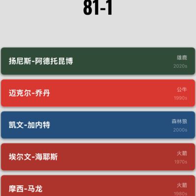 五个满分球员能否达成？