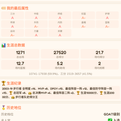 篮球GOAT之争